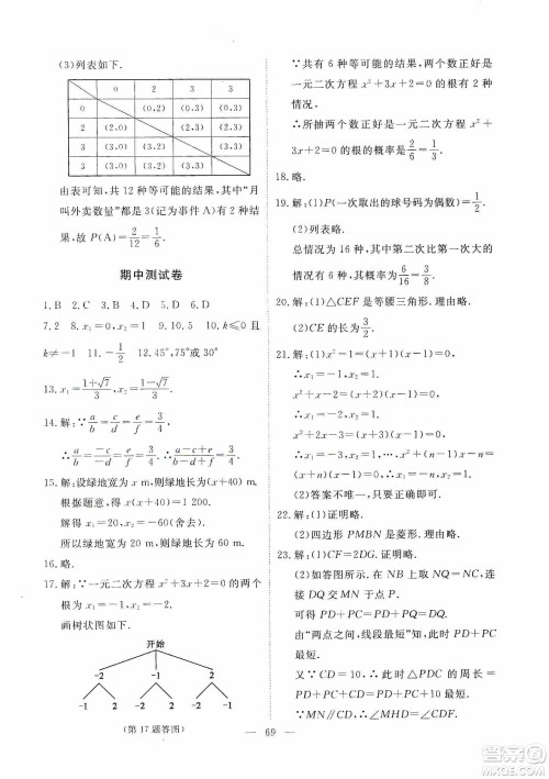 江西教育出版社2019芝麻开花能力形成同步测试卷九年级数学上册北师大版答案