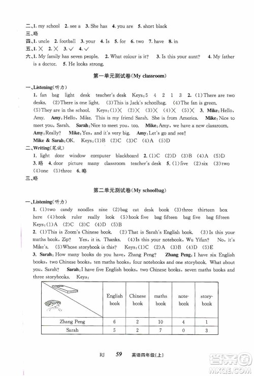 云南科技出版社2019创新成功学习同步导学英语四年级上册人教版答案