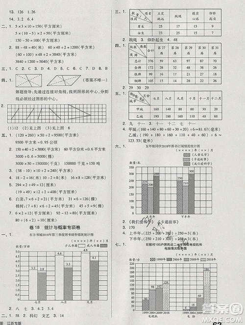 天津人民出版社2019秋新版同步跟踪期末冲刺五年级数学上册苏教版答案