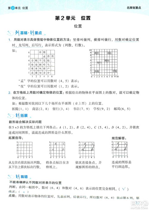 2019典中点名师划重点五年级数学上册人教版答案 2019典中点名师划重点五年级数学上册人教版答案