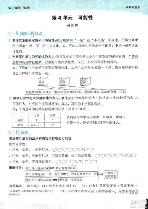 2019典中点名师划重点五年级数学上册人教版答案 2019典中点名师划重点五年级数学上册人教版答案