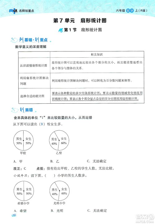 2019典中点名师划重点六年级数学上册人教版答案