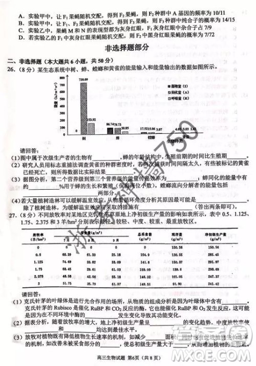 2019年浙江省七彩阳光新高考研究联盟高考适应性考试高三生物试题及参考答案