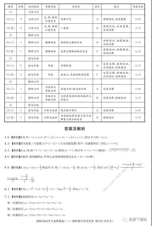 2020届高考专家联测卷二理科数学试题及答案