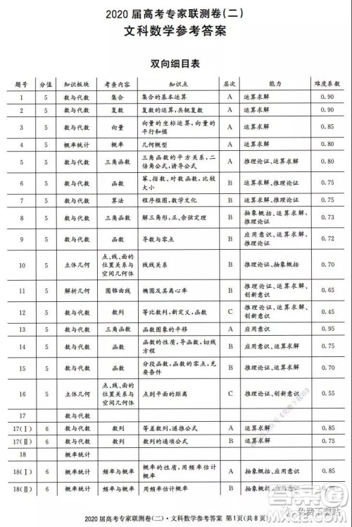 2020届高考专家联测卷二文科数学试题及答案