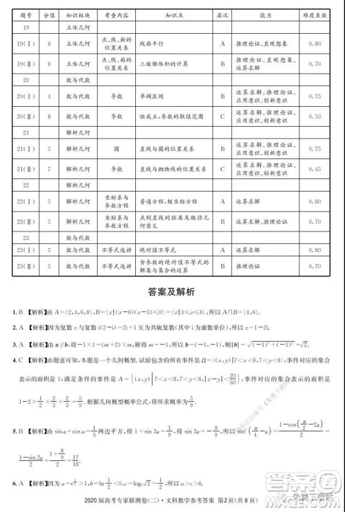 2020届高考专家联测卷二文科数学试题及答案