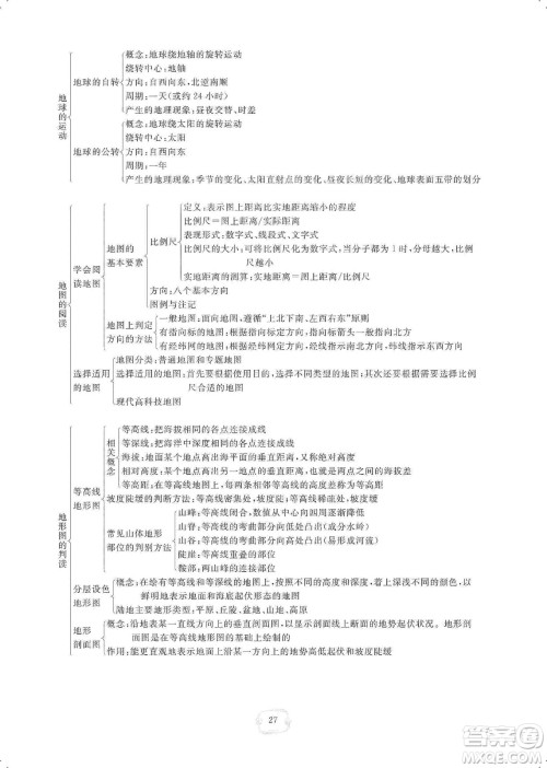 芝麻开花2019领航新课标练习册七年级地理上册人教版答案
