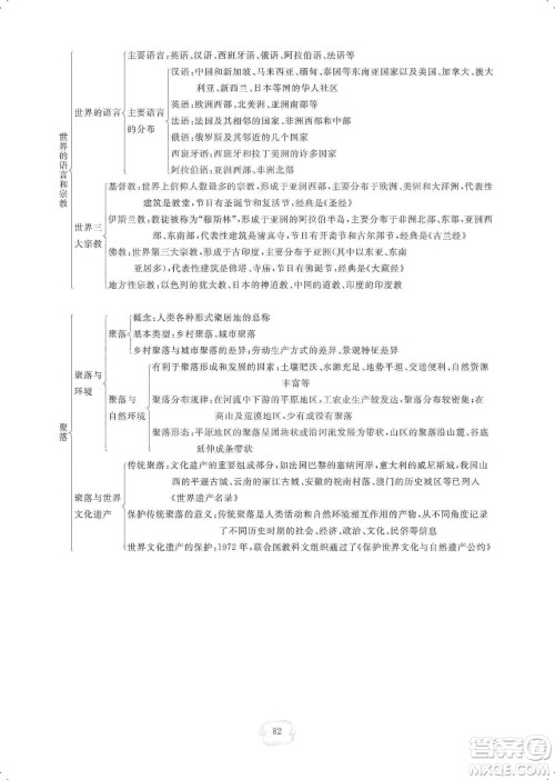 芝麻开花2019领航新课标练习册七年级地理上册人教版答案