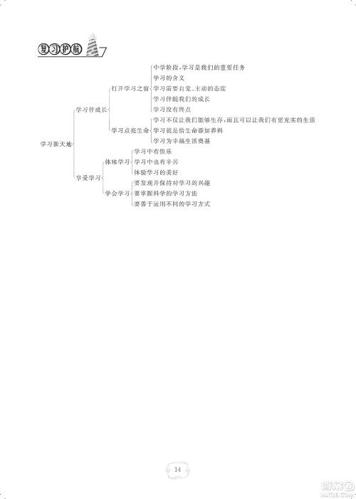 芝麻开花2019领航新课标练习册七年级道德与法治上册人教版答案