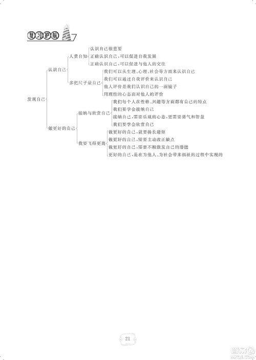 芝麻开花2019领航新课标练习册七年级道德与法治上册人教版答案