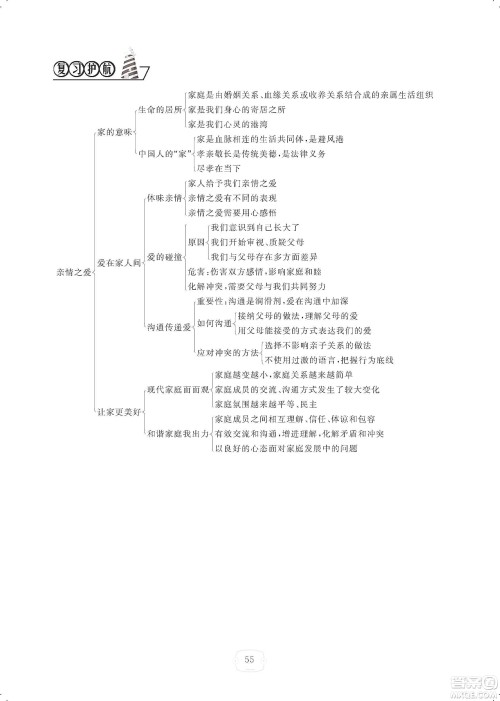 芝麻开花2019领航新课标练习册七年级道德与法治上册人教版答案