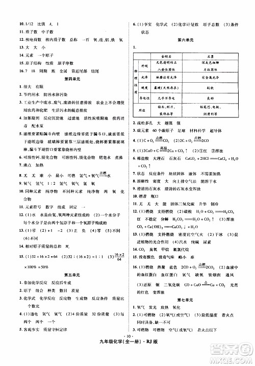 2019年魔力一卷化学九年级全一册RJ版人教版参考答案 2019年魔力一卷化学九年级全一册RJ版人教版参考答案
