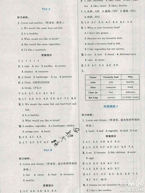 2019年秋新版小学同步测控优化设计五年级英语上册人教增强版答案