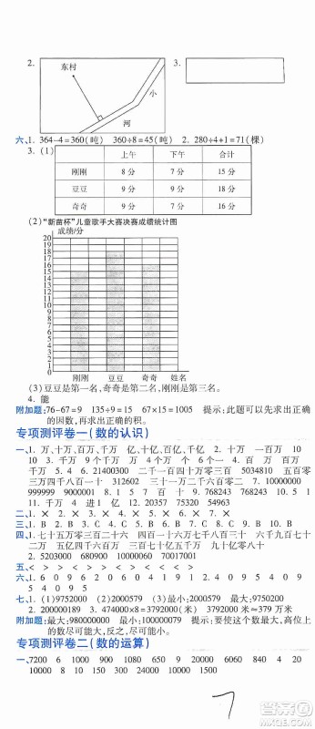 开明出版社2019期末100分冲刺卷四年级数学上册人教版答案