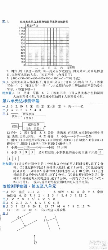 开明出版社2019期末100分冲刺卷四年级数学上册人教版答案