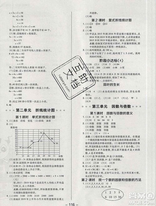 2020综合应用创新题典中点五年级数学下册苏教版答案