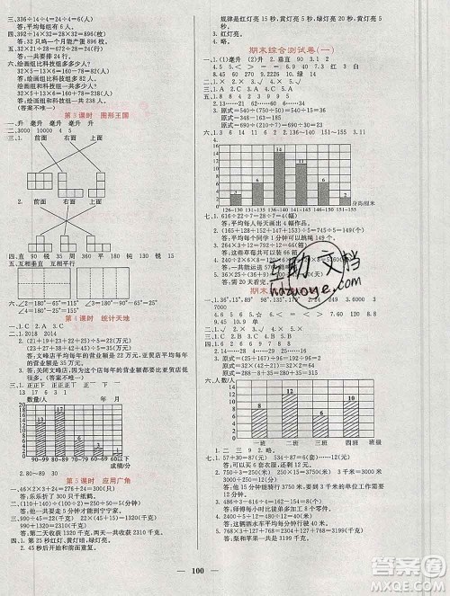 沈阳出版社2019年秋课堂点睛四年级数学上册苏教版参考答案