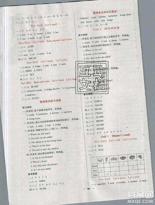 沈阳出版社2019年秋课堂点睛四年级英语上册人教版参考答案 沈阳出版社2019年秋课堂点睛四年级英语上册人教版参考答案