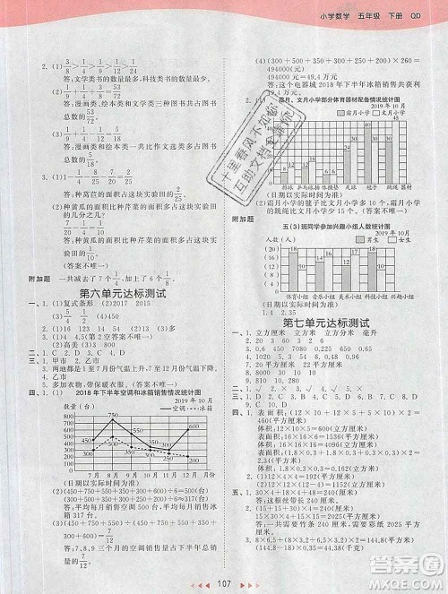 2020年春小儿郎53天天练五年级数学下册青岛版参考答案 2020年春小儿郎53天天练五年级数学下册青岛版参考答案