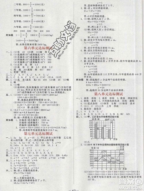 2020年春小儿郎53天天练五年级数学下册北师版参考答案