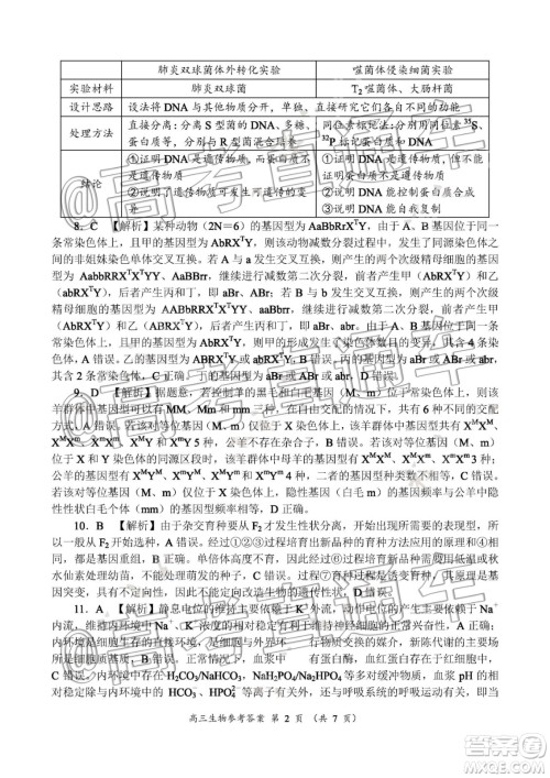 中原名校2019-2020学年上期第5次质量考评高三生物答案 中原名校2019-2020学年上期第5次质量考评高三生物答案