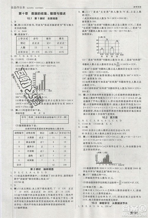 阳光出版社2020年全品作业本数学七年级下册新课标RJ人教版参考答案