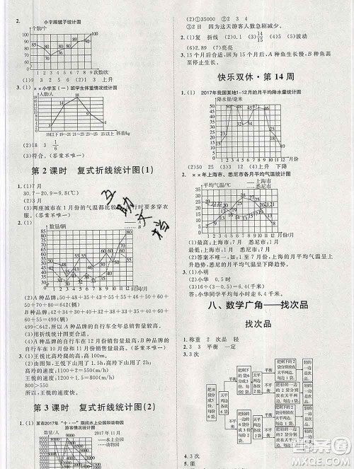 中国原子能出版社2020春季阳光计划第一步五年级数学下册人教版答案