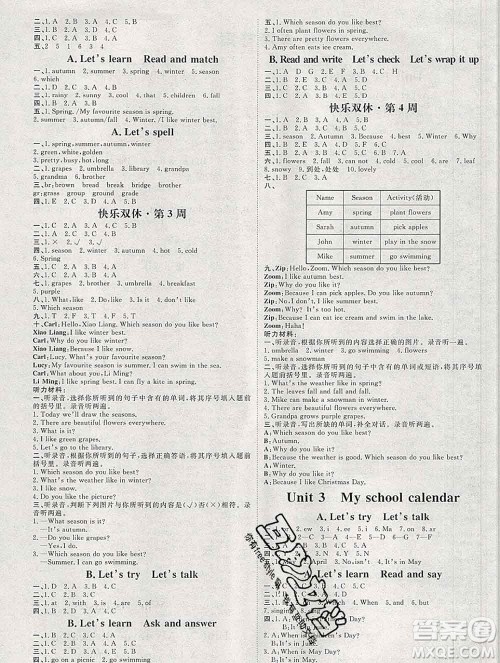 中国原子能出版社2020春季阳光计划第一步五年级英语下册人教版答案 中国原子能出版社2020春季阳光计划第一步五年级英语下册人教版答案