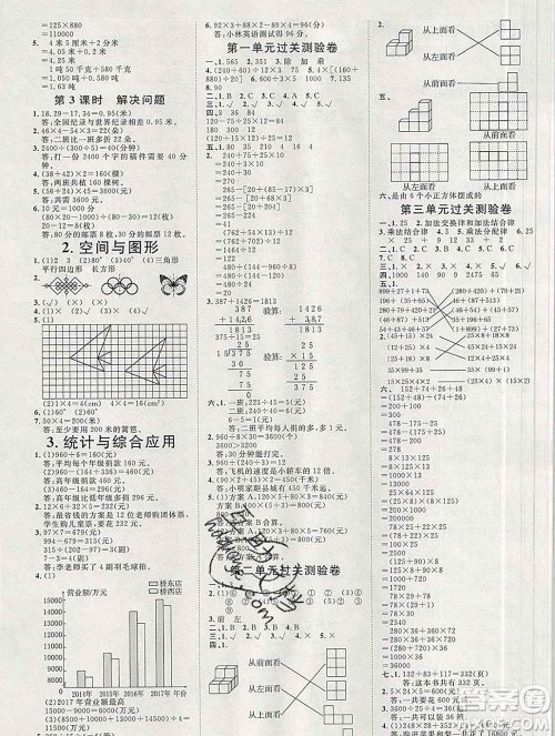 中国原子能出版社2020春季阳光计划第一步四年级数学下册人教版答案 中国原子能出版社2020春季阳光计划第一步四年级数学下册人教版答案