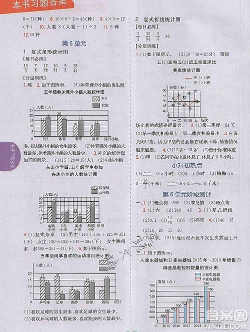 吉林人民出版社2020春小学教材完全解读五年级数学下册青岛版答案