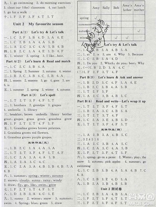 经纶学典2020春棒棒堂同步练习加单元测评五年级英语下册人教版答案 经纶学典2020春棒棒堂同步练习加单元测评五年级英语下册人教版答案
