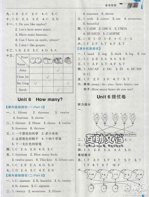 宁夏人民教育出版社2020春经纶学典学霸三年级英语下册人教版答案