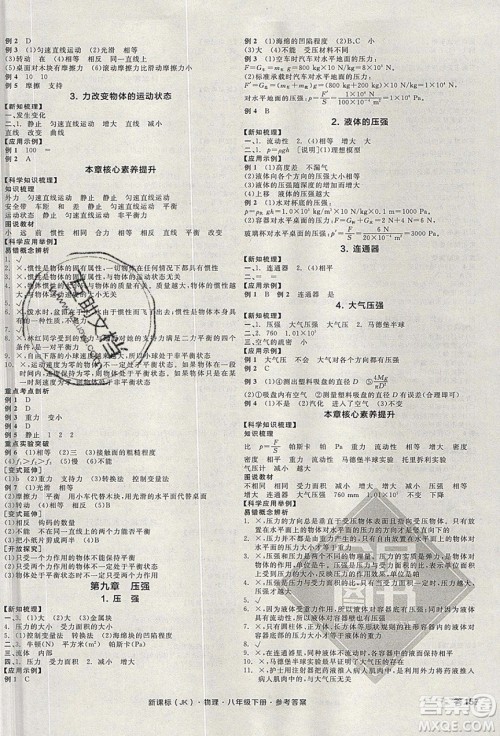 阳光出版社2020年全品学练考物理八年级下册新课标JK教科版答案 阳光出版社2020年全品学练考物理八年级下册新课标JK教科版答案