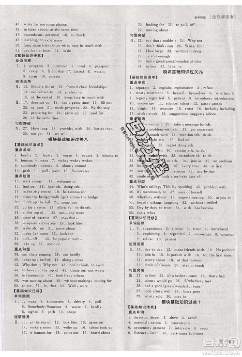 阳光出版社2020年全品学练考英语八年级下册新课标WY外研版答案