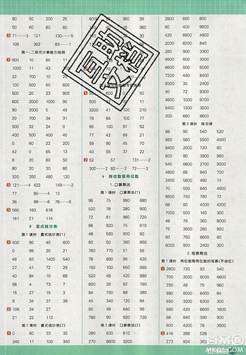 2020春阳光同学计算小达人三年级数学下册人教版答案