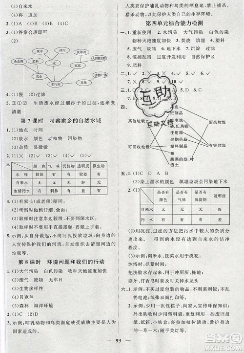 宇轩图书2020春阳光同学课时优化作业六年级科学下册教科版答案 宇轩图书2020春阳光同学课时优化作业六年级科学下册教科版答案
