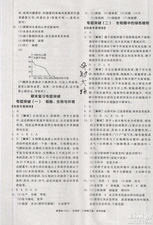 阳光出版社2020年全品学练考生物八年级下册新课标RJ人教版答案