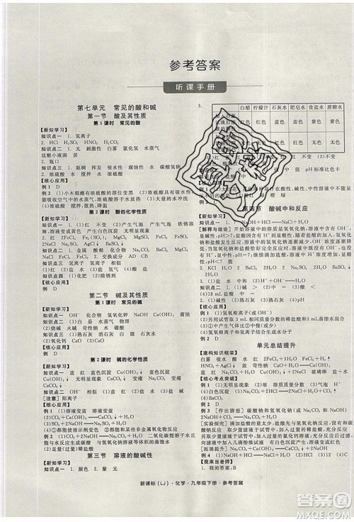 阳光出版社2020年全品学练考化学九年级下册新课标LJ鲁教版答案