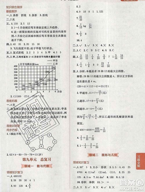 陕西人民教育出版社2020春小学教材全解五年级数学下册人教版答案