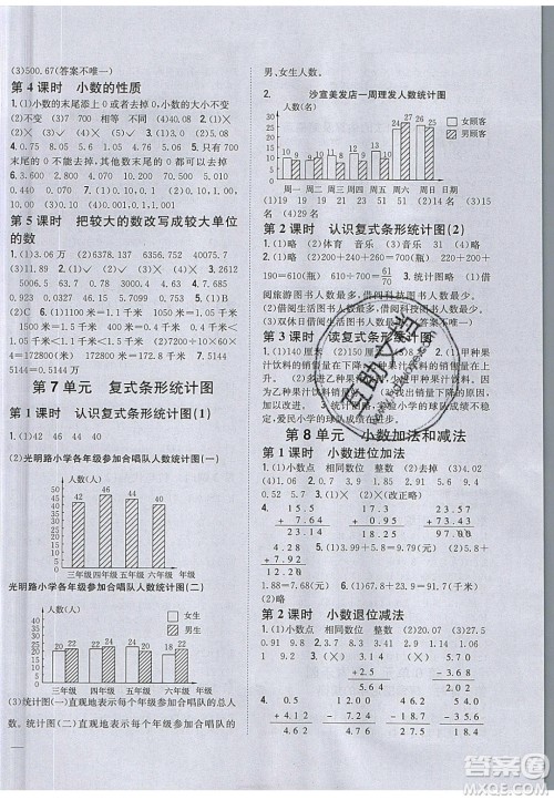 吉林人民出版社2020全科王同步课时练习四年级数学下册冀教版答案 吉林人民出版社2020全科王同步课时练习四年级数学下册冀教版答案