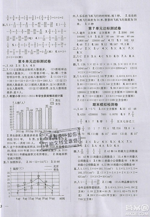 吉林人民出版社2020全科王同步课时练习五年级数学下册青岛版答案