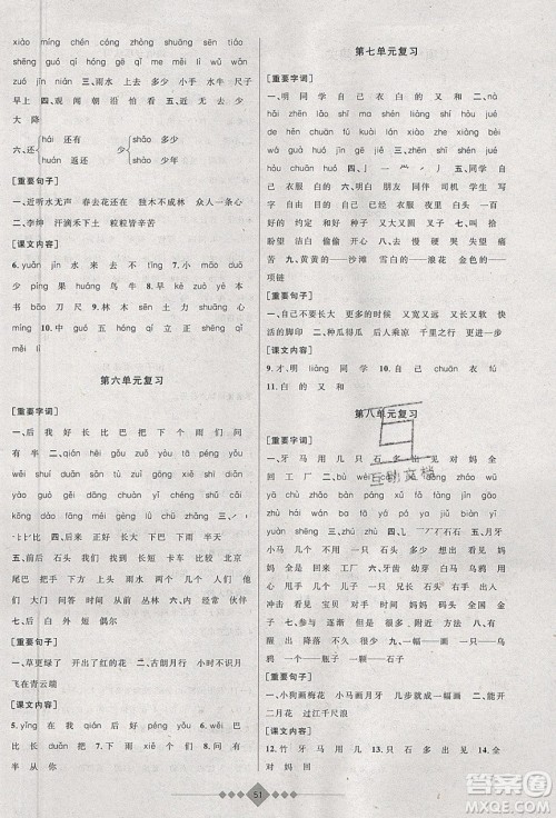 安徽人民出版社2020年赢在寒假一年级五四制语文参考答案