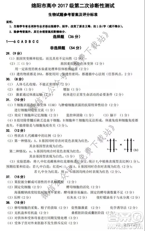 绵阳市高中2017级第二次诊断性考试理科综合答案 绵阳市高中2017级第二次诊断性考试理科综合答案