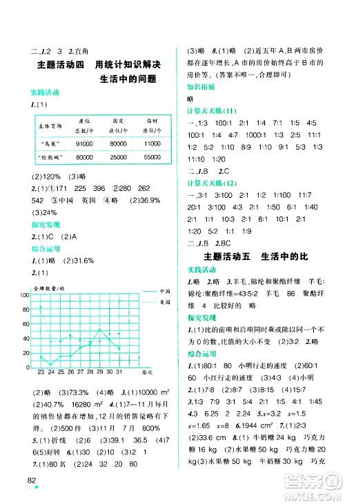 辽宁师范大学出版社2020年寒假乐园六年级数学北师版参考答案