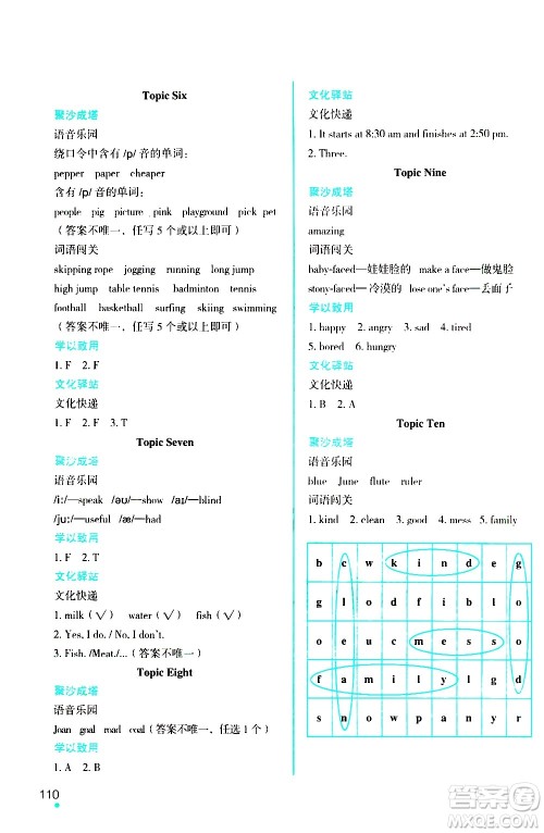 辽宁师范大学出版社2020年1年级起点寒假乐园五年级英语最新版参考答案 辽宁师范大学出版社2020年1年级起点寒假乐园五年级英语最新版参考答案