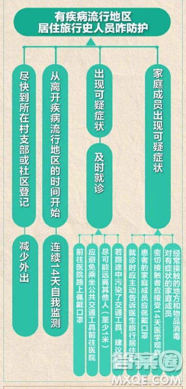 抗击新型肺炎手抄报 预防新型肺炎手抄报内容 抗击新型肺炎手抄报 预防新型肺炎手抄报内容