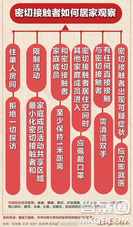 抗击新型肺炎手抄报 预防新型肺炎手抄报内容 抗击新型肺炎手抄报 预防新型肺炎手抄报内容