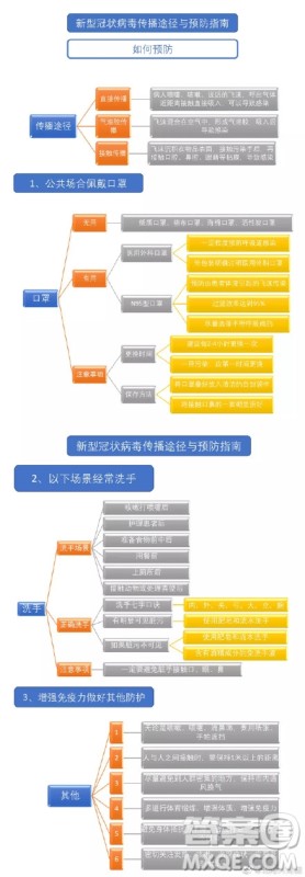 抗击新型肺炎手抄报 预防新型肺炎手抄报内容