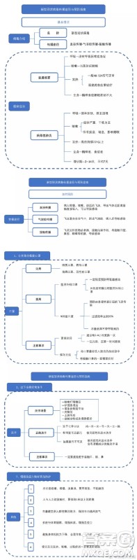 预防新型冠状病毒手抄报 新型冠状病毒预防科普手抄报 预防新型冠状病毒手抄报 新型冠状病毒预防科普手抄报
