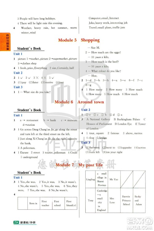 吉林人民出版社2020年尖子生学案七年级下册英语新课标外研版彩绘版参考答案